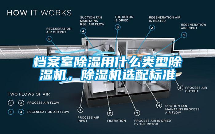 檔案室除濕用什么類型除濕機，除濕機選配標準