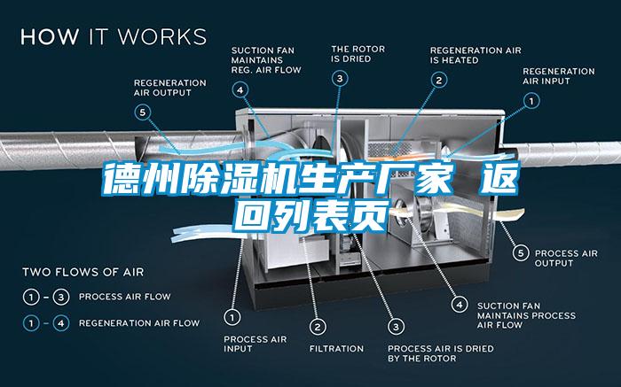 德州除濕機生產廠家 返回列表頁