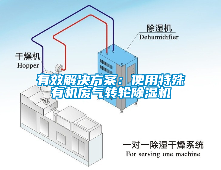 有效解決方案：使用特殊有機廢氣轉(zhuǎn)輪除濕機