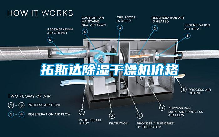 拓斯達除濕干燥機價格