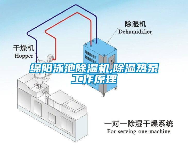 綿陽泳池除濕機,除濕熱泵工作原理