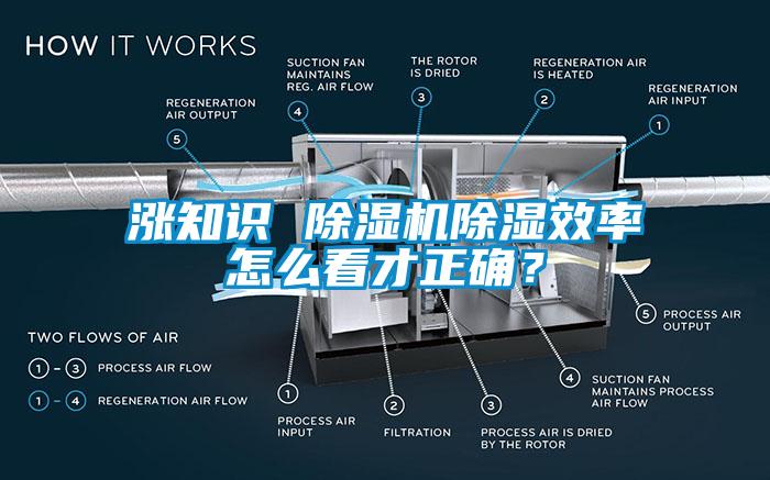 漲知識(shí) 除濕機(jī)除濕效率怎么看才正確？