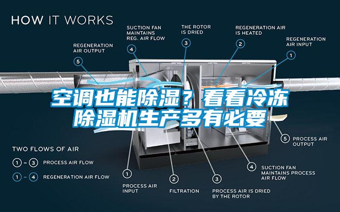 空調也能除濕？看看冷凍除濕機生產多有必要