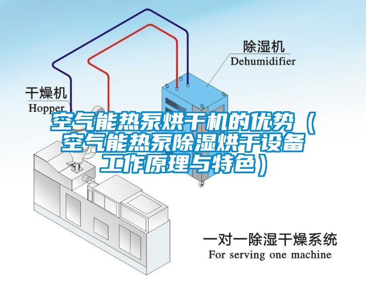 空氣能熱泵烘干機的優勢（空氣能熱泵除濕烘干設備工作原理與特色）