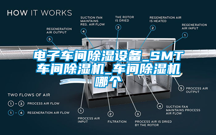 電子車間除濕設(shè)備_SMT車間除濕機(jī)_車間除濕機(jī)哪個(gè)