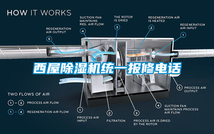 西屋除濕機統一報修電話