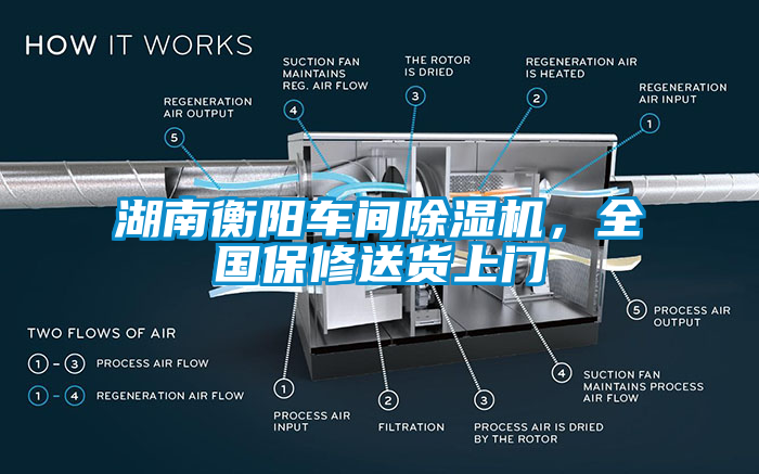 湖南衡陽車間除濕機，全國保修送貨上門