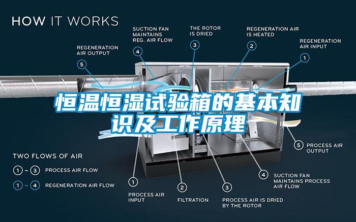 恒溫恒濕試驗箱的基本知識及工作原理