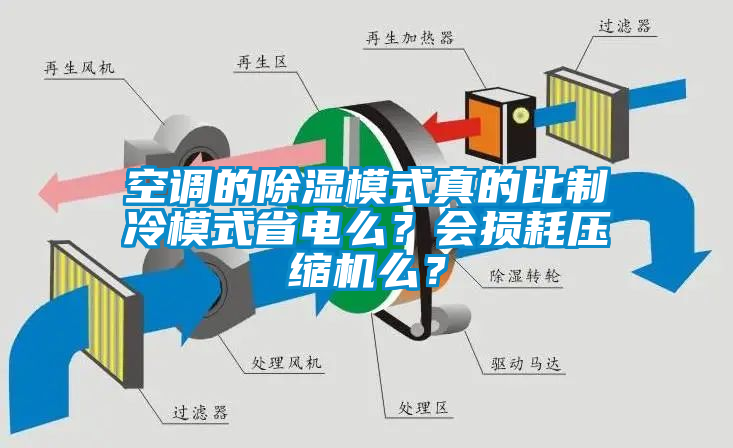 空調(diào)的除濕模式真的比制冷模式省電么？會(huì)損耗壓縮機(jī)么？