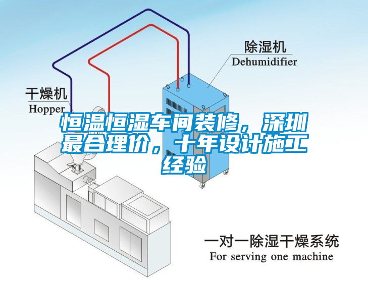 恒溫恒濕車間裝修，深圳最合理價，十年設計施工經驗