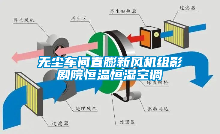 無(wú)塵車間直膨新風(fēng)機(jī)組影劇院恒溫恒濕空調(diào)