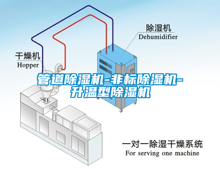 管道除濕機(jī)-非標(biāo)除濕機(jī)-升溫型除濕機(jī)