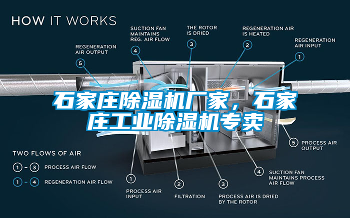 石家莊除濕機廠家，石家莊工業除濕機專賣