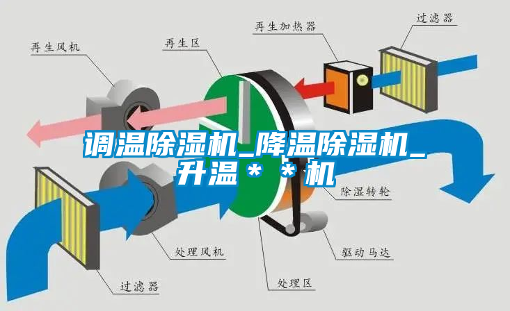 調溫除濕機_降溫除濕機_升溫＊＊機