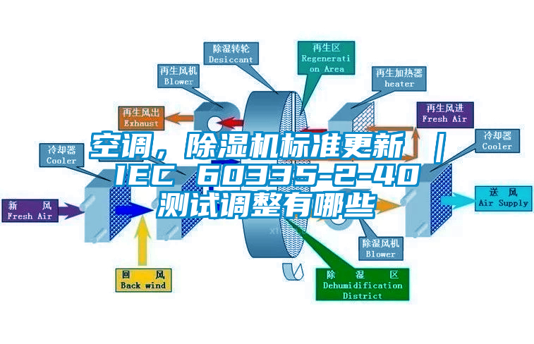 空調，除濕機標準更新 ｜ IEC 60335-2-40 測試調整有哪些