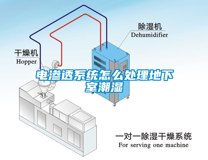 電滲透系統怎么處理地下室潮濕