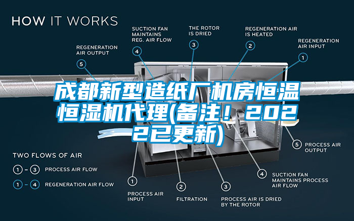 成都新型造紙廠機房恒溫恒濕機代理(備注！2022已更新)