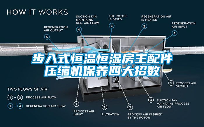 步入式恒溫恒濕房主配件壓縮機(jī)保養(yǎng)四大招數(shù)