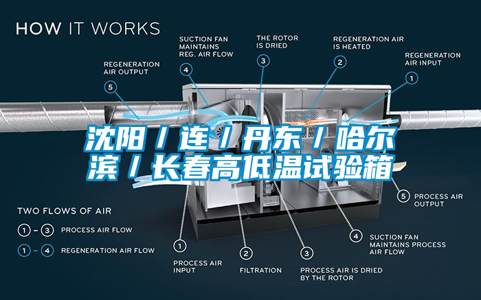 沈陽／連／丹東／哈爾濱／長春高低溫試驗箱