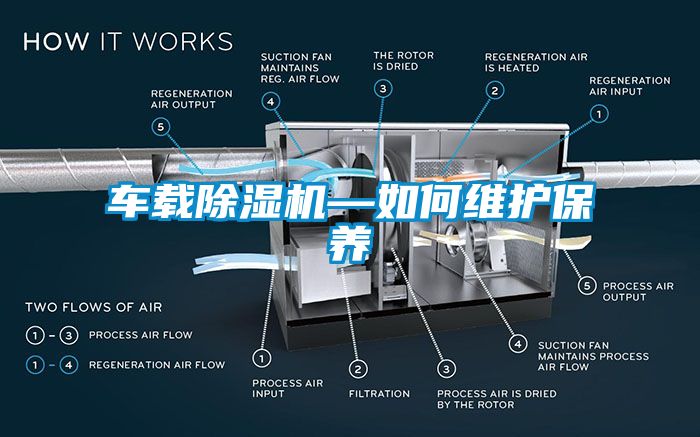 車載除濕機—如何維護保養