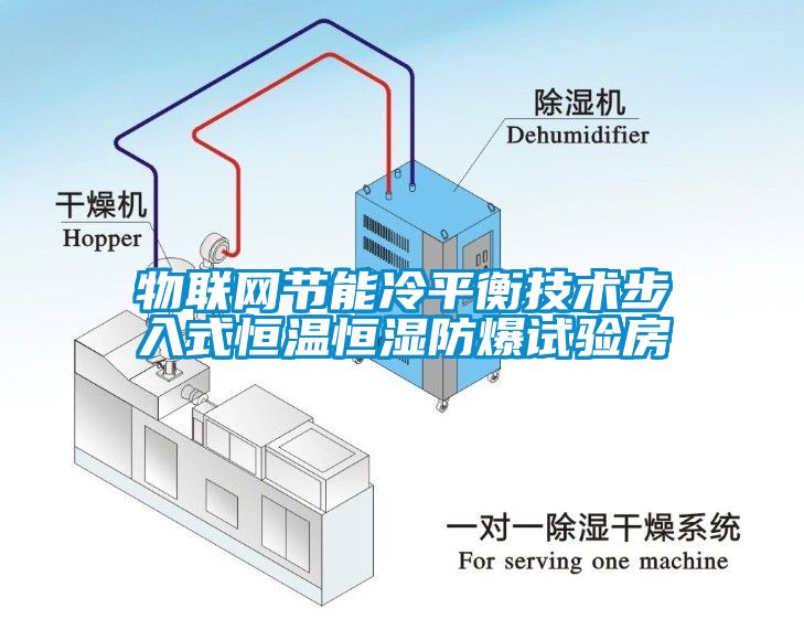 物聯網節能冷平衡技術步入式恒溫恒濕防爆試驗房