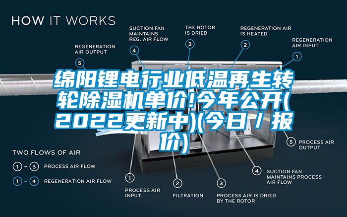 綿陽鋰電行業低溫再生轉輪除濕機單價!今年公開(2022更新中)(今日／報價)