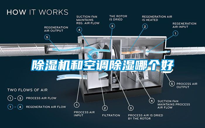 除濕機和空調除濕哪個好