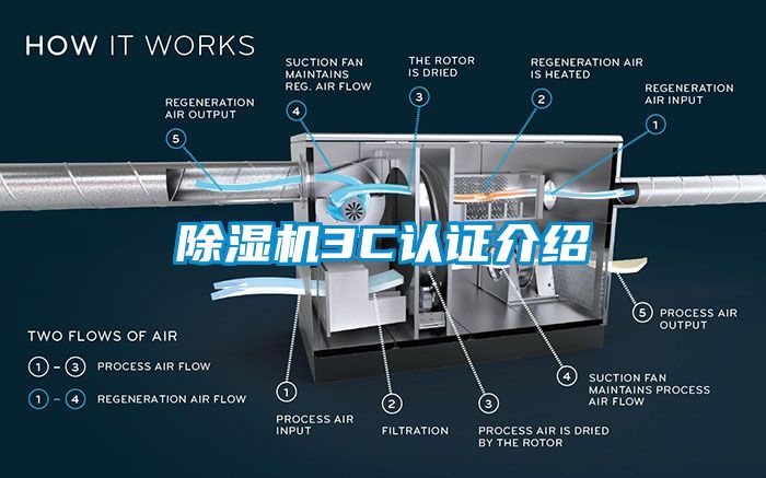 除濕機3C認證介紹