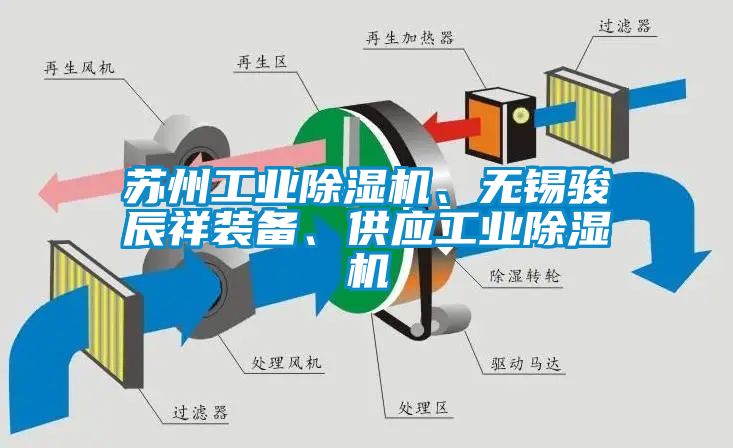 蘇州工業除濕機、無錫駿辰祥裝備、供應工業除濕機