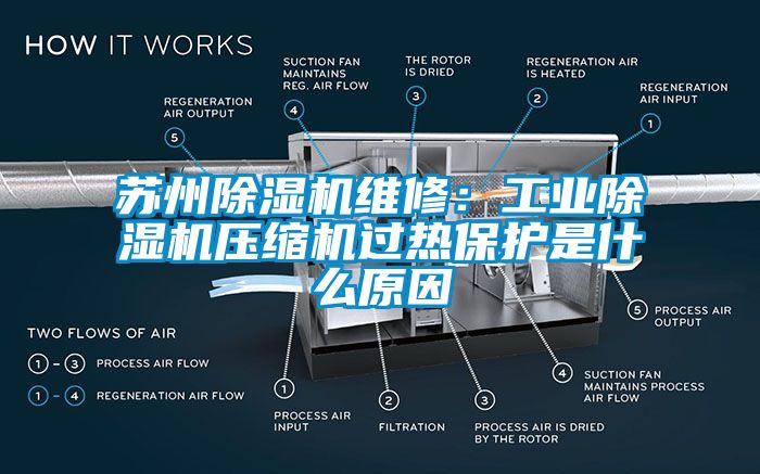 蘇州除濕機維修：工業除濕機壓縮機過熱保護是什么原因