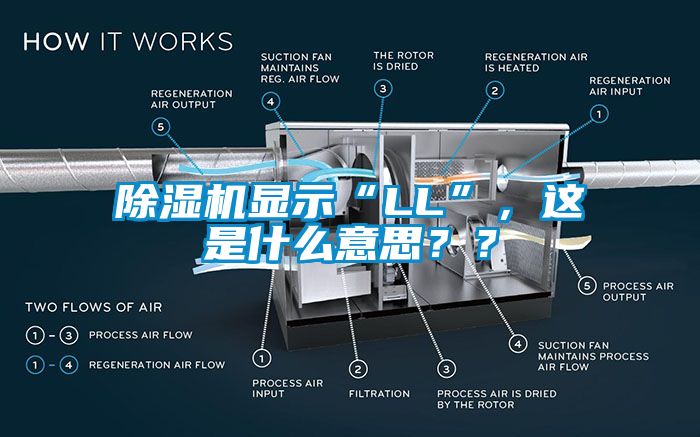 除濕機顯示“LL”，這是什么意思？？