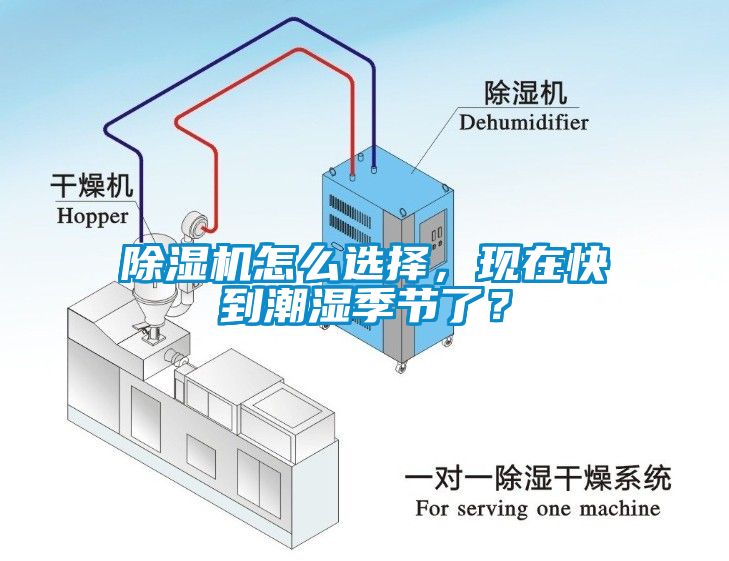 除濕機怎么選擇，現在快到潮濕季節了？