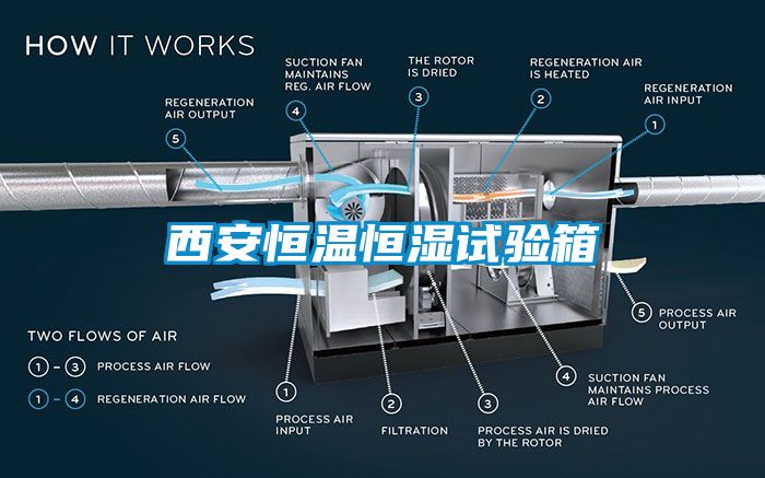 西安恒溫恒濕試驗(yàn)箱