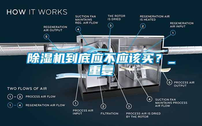 除濕機(jī)到底應(yīng)不應(yīng)該買？_重復(fù)