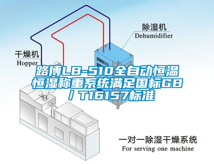 路博LB-510全自動(dòng)恒溫恒濕稱(chēng)重系統(tǒng)滿足國(guó)標(biāo)GB／T16157標(biāo)準(zhǔn)