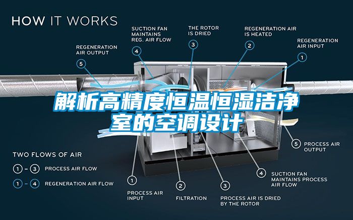 解析高精度恒溫恒濕潔凈室的空調設計