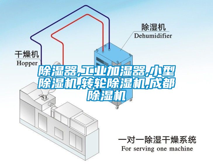 除濕器,工業加濕器,小型除濕機,轉輪除濕機,成都除濕機