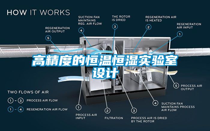 高精度的恒溫恒濕實驗室設計