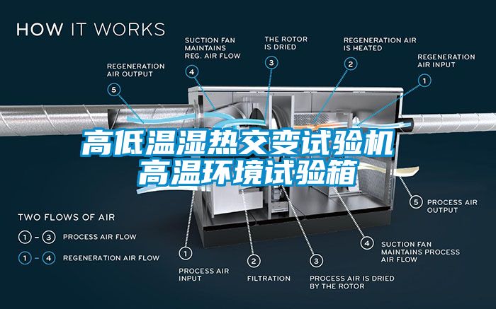 高低溫濕熱交變試驗機 高溫環境試驗箱