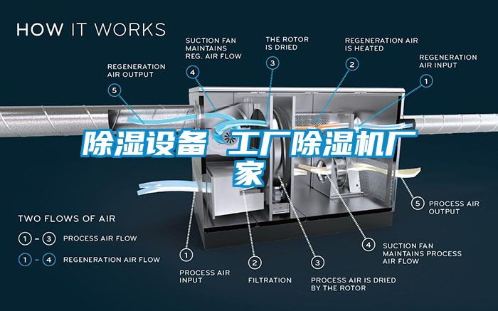 除濕設備 工廠除濕機廠家