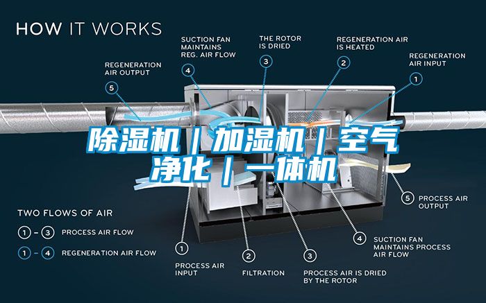 除濕機｜加濕機｜空氣凈化｜一體機